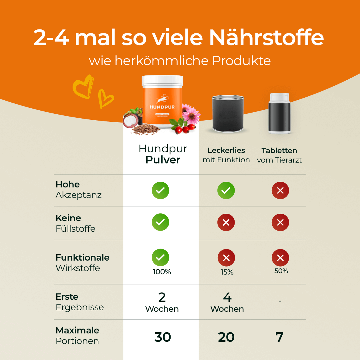 Hundpur® Aller-Immun mit Abwehr-Komplex