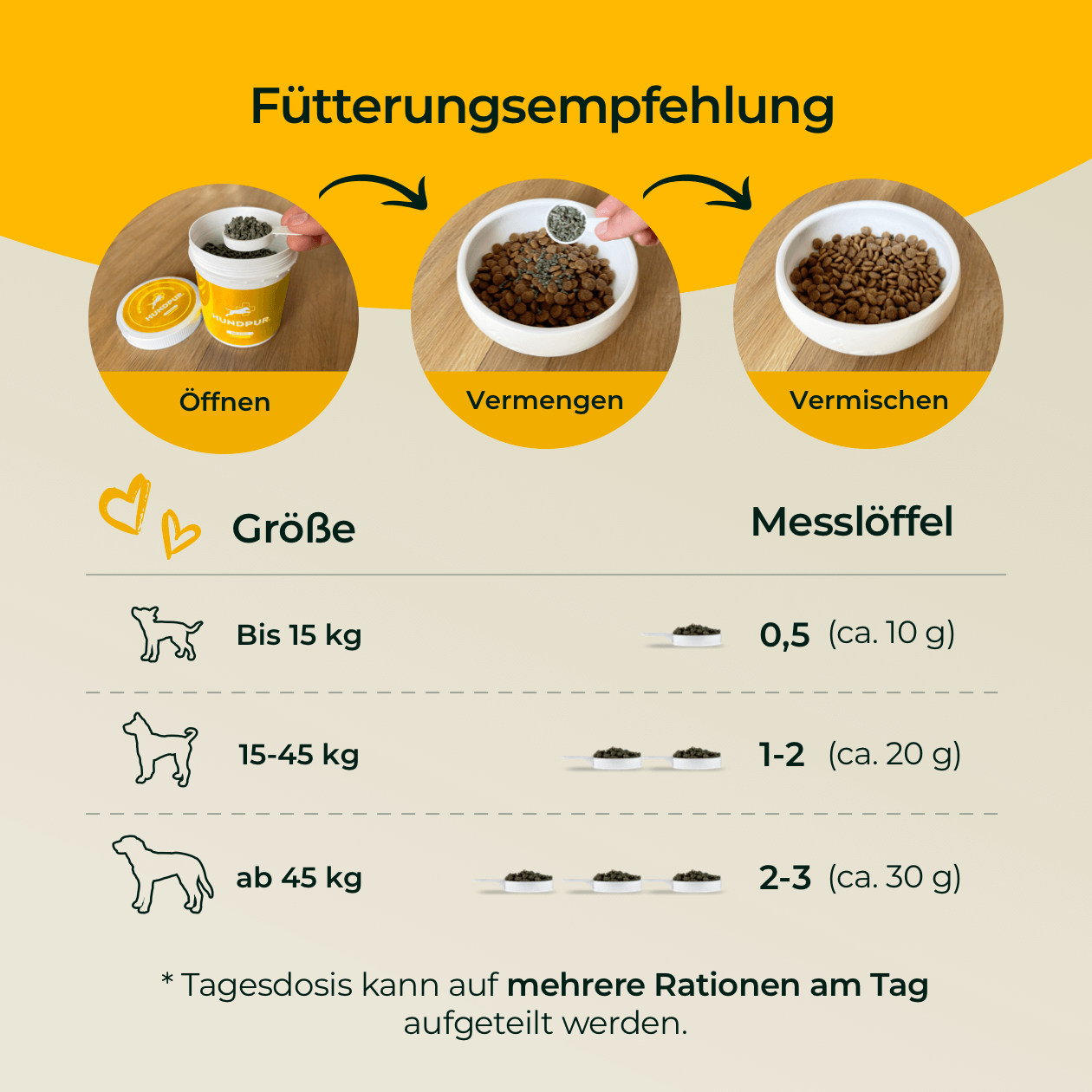 Hundpur® Haut und Fell